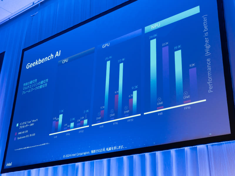 インテルCore Ultra 9 288Vプロセッサーと他社製品のGeekbench比較
