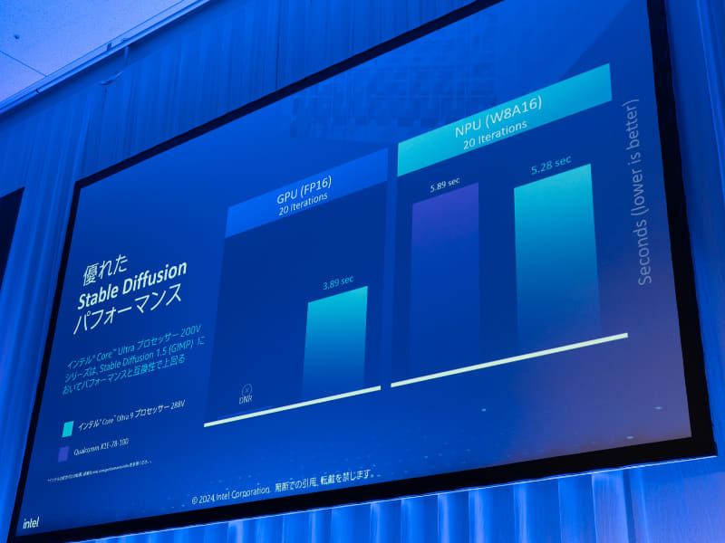 Stable Diffusion 3による推論時の比較