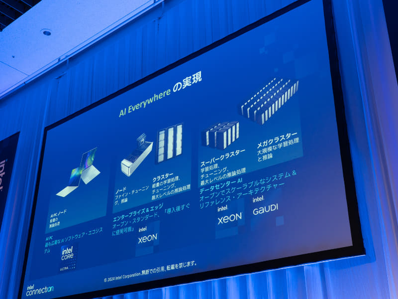あらゆる環境でAIを利用可能にするエコシステムをAI Everywhereとして打ち出す