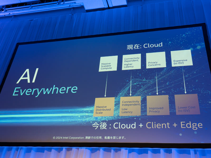 クラウドだけでなく、クライアントやエッジのデバイスにもAIを統合する