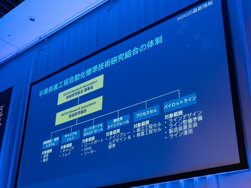 半導体後工程自動化・標準化技術研究組合(SATAS)
