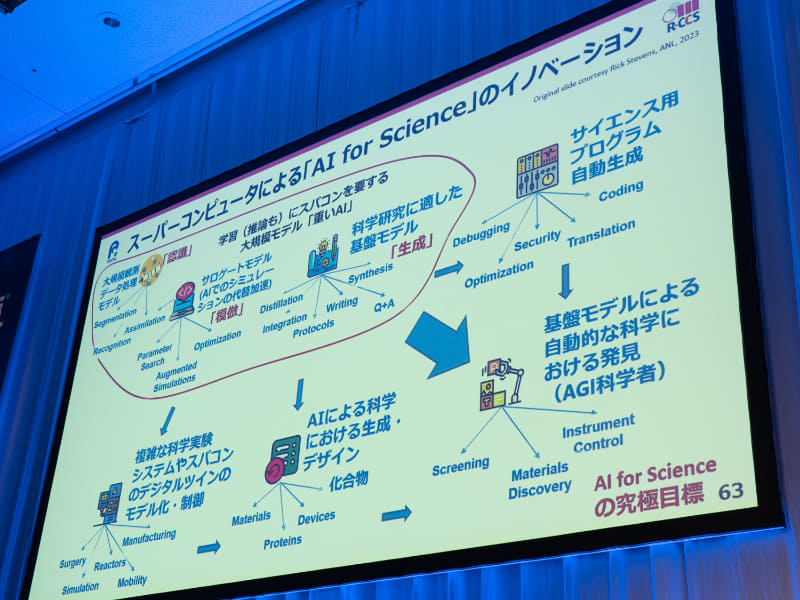 スパコンとAIを科学技術研究に活かす取り組みの事例を紹介