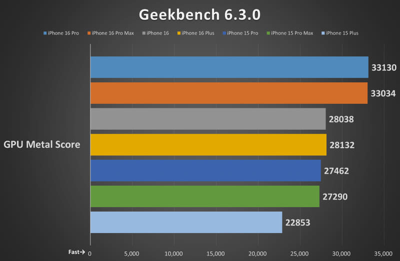 Geekbench 6.3.0