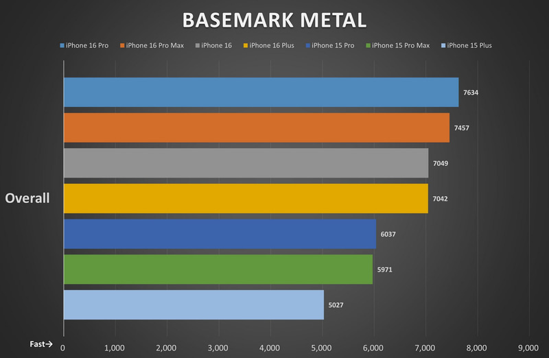 BASEMARK METAL