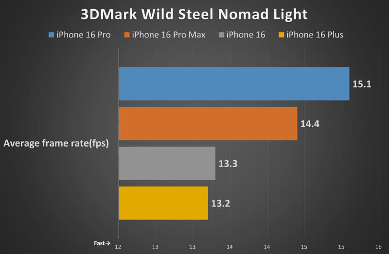 3DMark Wild Steel Nomad Light