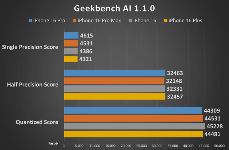 Geekbench AI 1.1.0