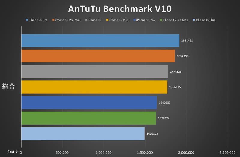 AnTuTu Benchmark V10