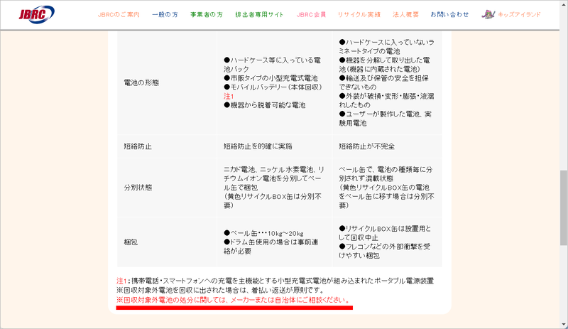 JBRCサイトでは回収対象外電池の処分について「<a href="https://www.jbrc.com/whats_jbrc/business/" class="n" target="_blank">メーカーまたは自治体にご相談ください</a>」としている