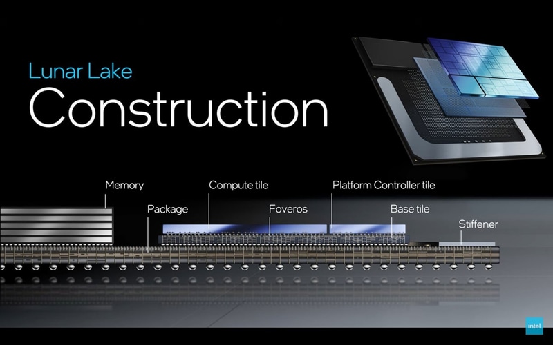 3次元の積層構造パッケージ