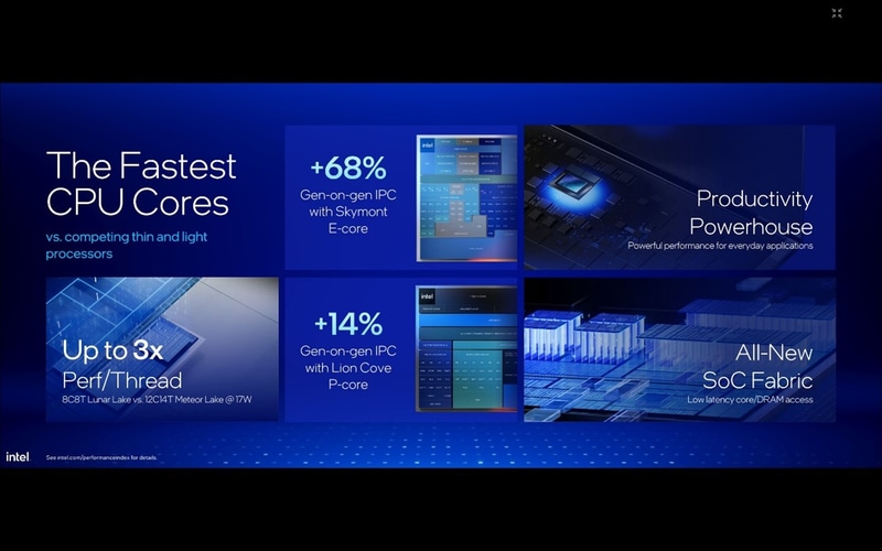 最も高速なCPUコア