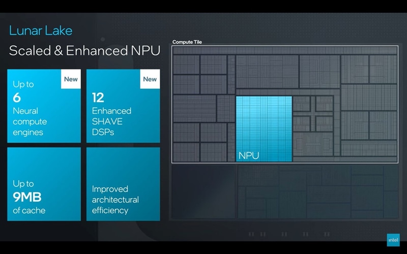 最大6基のNPUを内蔵