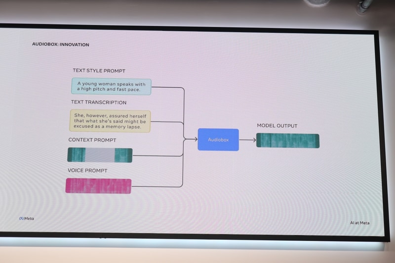 Audioboxのワークフロー