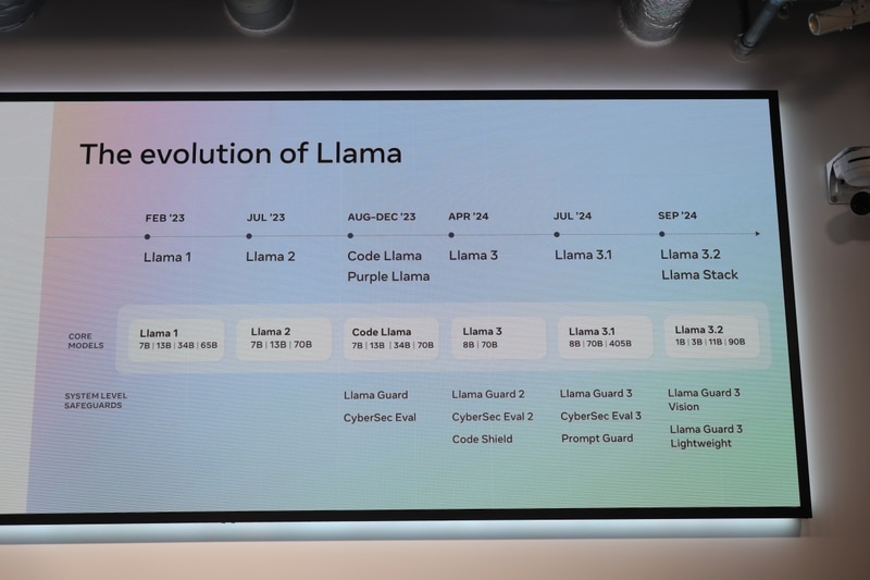 Llamaの進化