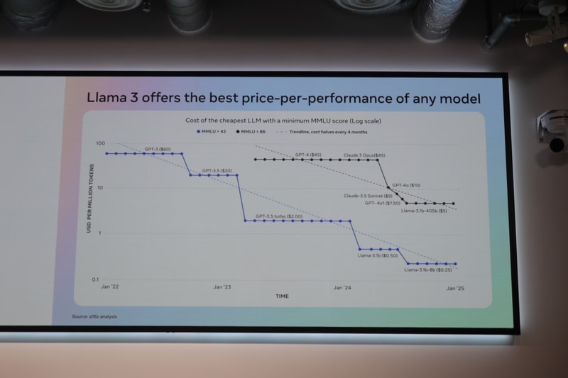 優れたコストモデル