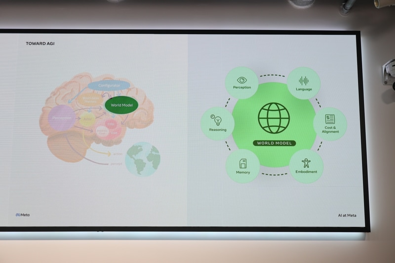 AMIの中枢となるワールドモデル