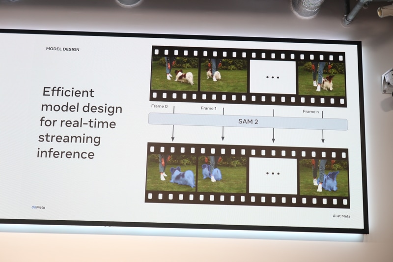 SAM 2では各フレームを分析するが、オブジェクトが隠れたりしても認識し続ける