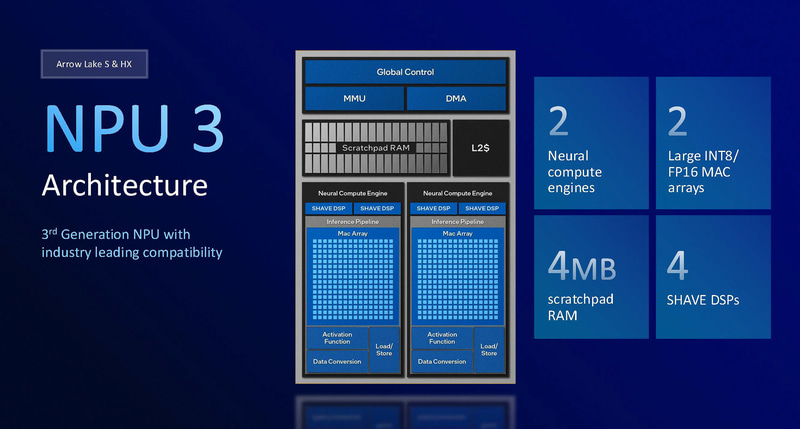 第3世代のNPU、13TOPSとMeteor Lakeよりやや引き上げられている(出典:Meteor Lake Architecture Overview、Intel)
