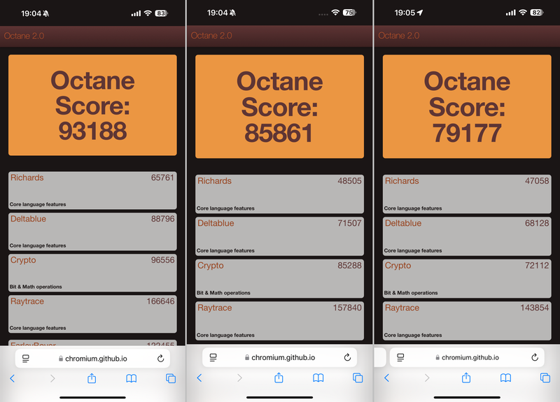 ベンチマーク比較。左から本製品、iPhone 15 Pro Max、iPhone 14 Pro Max(以下同じ)。Google Octaneでの比較は「93,188」。従来モデルに対して8.5%増