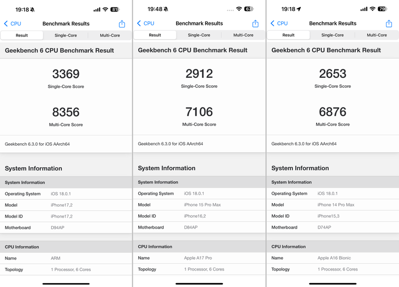 Geekbench 6での比較は、シングルコアが「3,369」、マルチコアが「8,356」。従来モデルに対してそれぞれ15.7%増、17.6%増