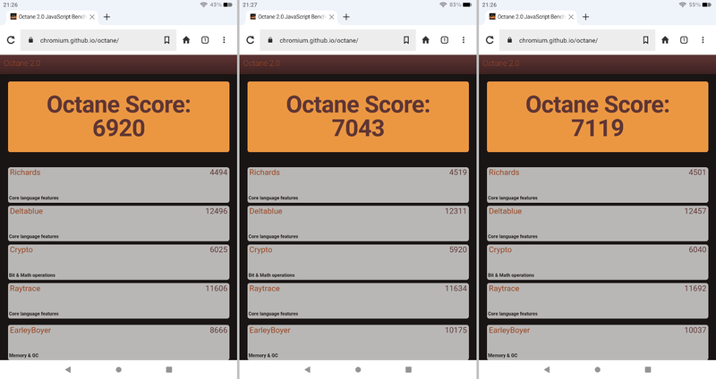 ベンチマークスコアの比較。左から2022年発売の2GBモデル、今回発売の3GBモデル、今回発売の4GBモデル(以下同じ)。「Google Octane」ではスコアはメモリ容量に比例している