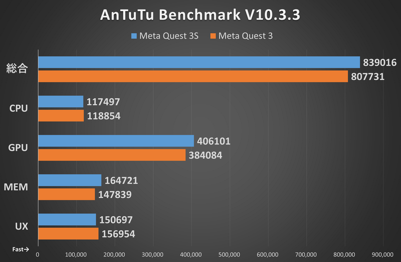 「AnTuTu Benchmark V10.3.3」