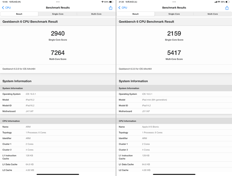 「GeekBench 6(CPU)」でのベンチマーク結果。左が本製品で「2,940/7,264」、右が従来の第6世代モデルで「2,159/5,417」と、約36.1/34.1%増