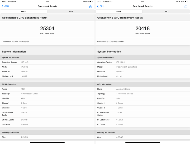 「GeekBench 6(GPU)」でのベンチマーク結果。左が本製品で「25,304」、右が従来の第6世代モデルで「20,418」と、約23.9%増