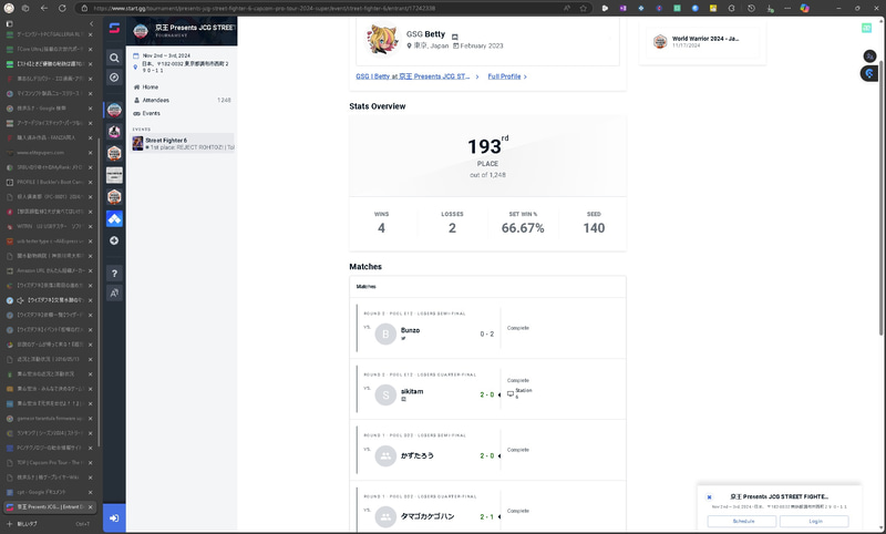 最終順位は193位となってしまい、初日突破は敵わなかった
