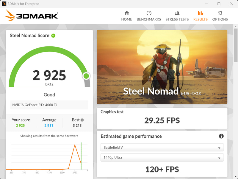 3DMark Steel Nomadの結果