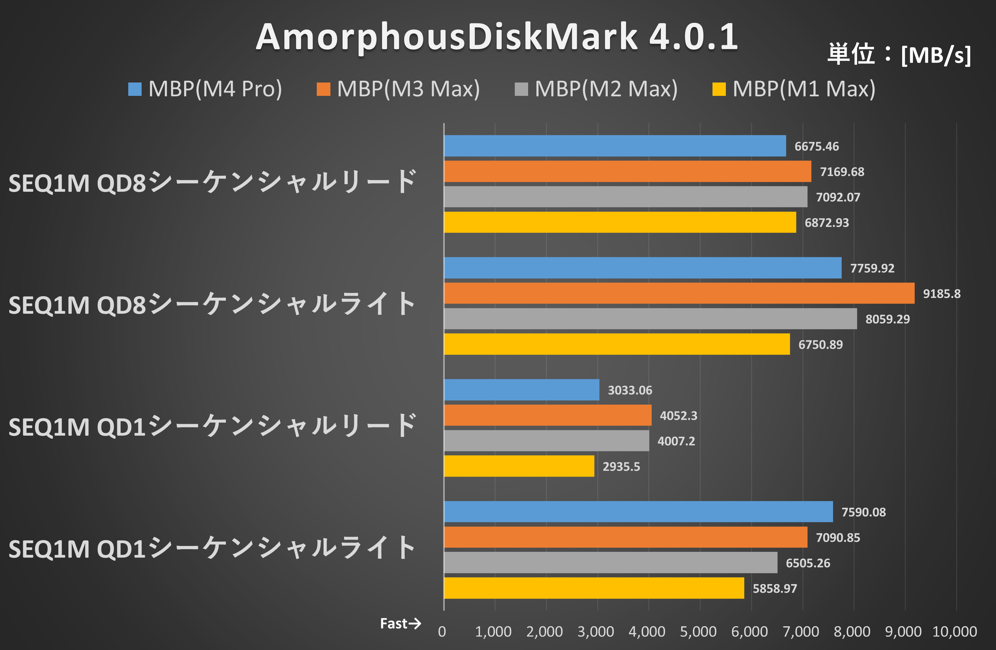 AmorphousDiskMark 4.0.1