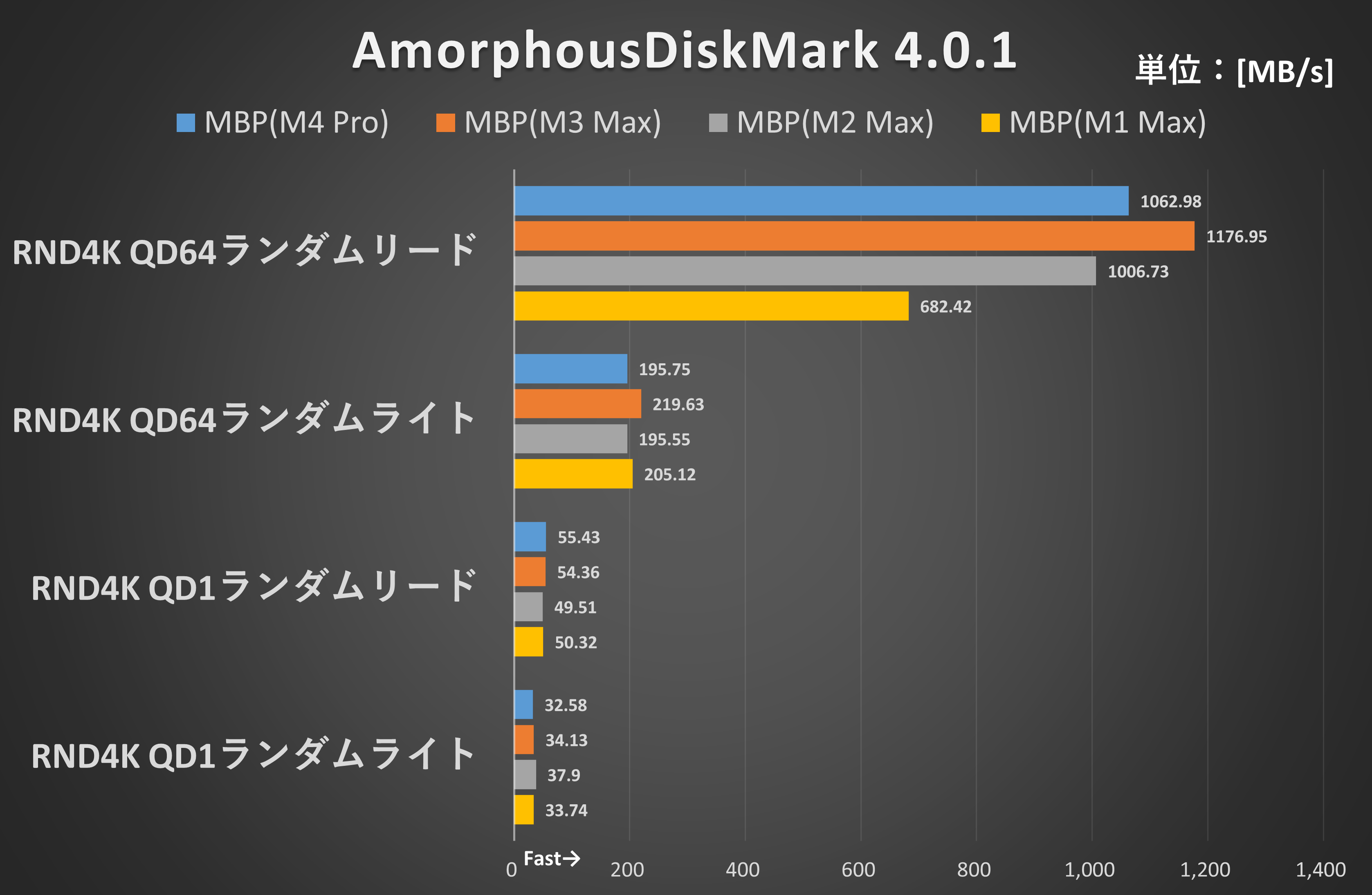 AmorphousDiskMark 4.0.1