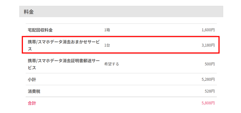 今回はフルコースで申し込んでいるため高額になったが、うまくやりくりすれば3,180円＋消費税で済む