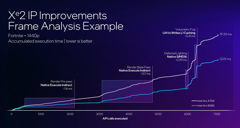レンダリングのレイテンシ削減