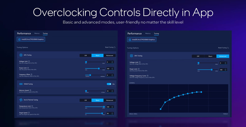 V/Fカーブの調整