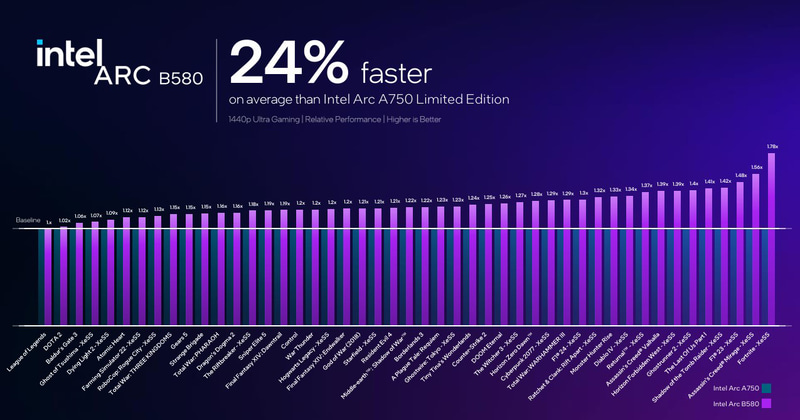 従来のA750との比較