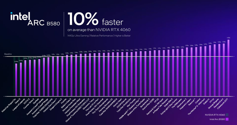 GeForce RTX 4060との比較