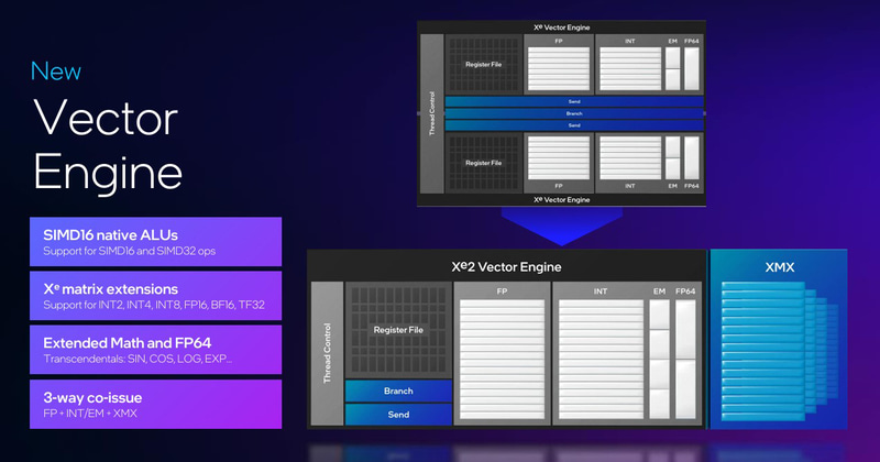 ベクターエンジン