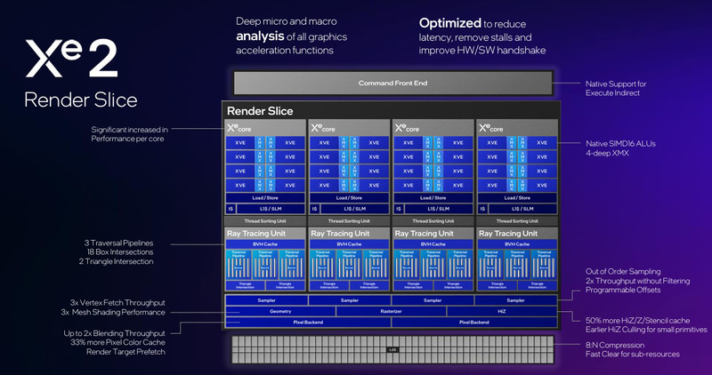 Xe2のレンダースライス