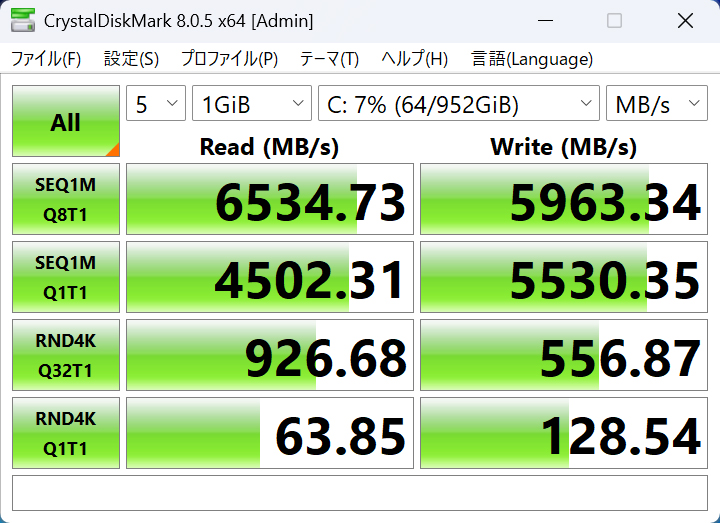 CrystalDiskMark 8.0.5の実行結果。シーケンシャルリードで6,534.73MB/s、ライトで5,963.34MB/sとPCI Express 4.0 x4接続のSSDとして十分高速だ
