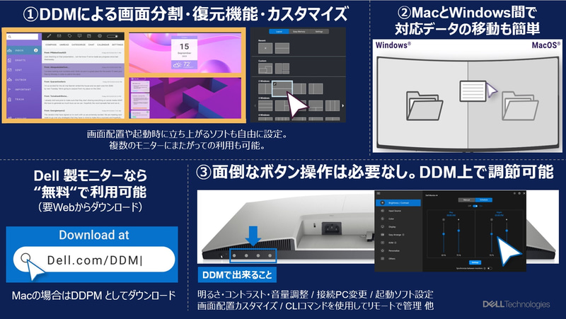 Dell Display Managerの機能と特徴