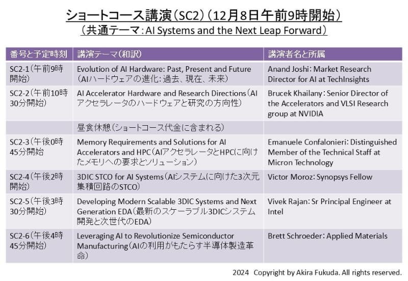 ショートコース2(SC2)「AI Systems and the Next Leap Forward(AIシステムと次なる未来への跳躍)」の講演一覧。IEDMの公式Webサイトから筆者が抜粋したもの