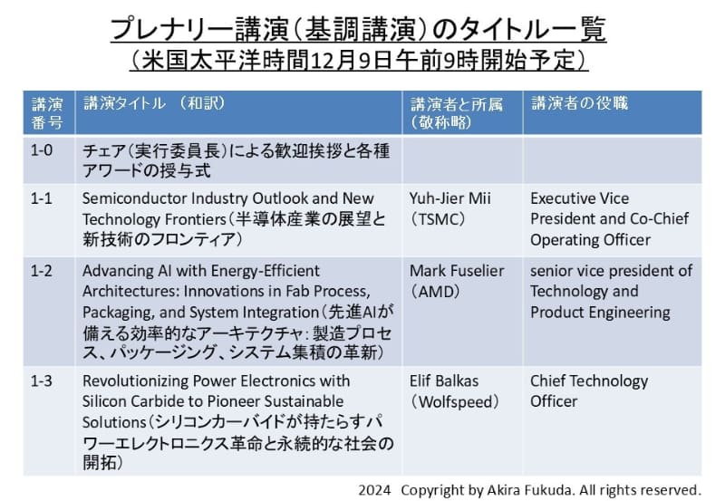基調講演のタイトル一覧と講演者の一覧。プログラムと公式Webサイトから筆者がまとめたもの