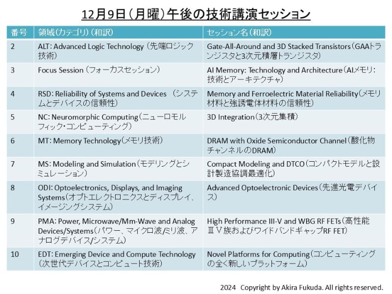 12月9日午後の講演セッション一覧(セッション2～セッション10)。IEDM 2024のプログラムから筆者が抜粋したもの