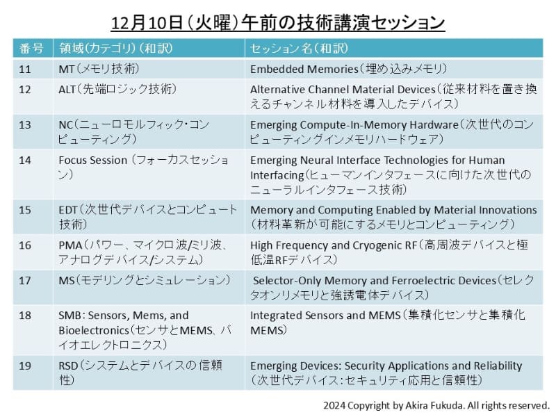 12月10日午前の講演セッション一覧(セッション11～セッション19)。IEDM 2024のプログラムから筆者が抜粋したもの