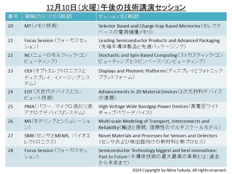12月10日午後の講演セッション一覧(セッション20～セッション28)。IEDM 2024のプログラムから筆者が抜粋したもの
