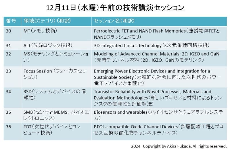 12月11日午前の講演セッション一覧(セッション30～セッション36)。IEDM 2024のプログラムから筆者が抜粋したもの