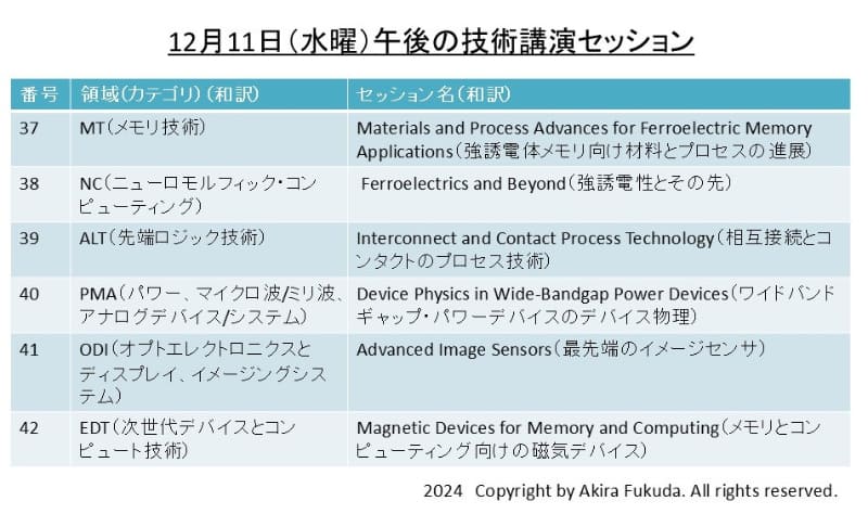 12月11日午後の講演セッション一覧(セッション37～セッション42)。IEDM 2024のプログラムから筆者が抜粋したもの