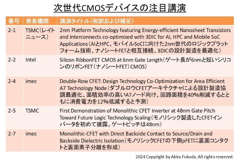 次世代CMOSデバイスの注目講演。IEDM 2024の公式Webサイトから筆者が抜粋したもの