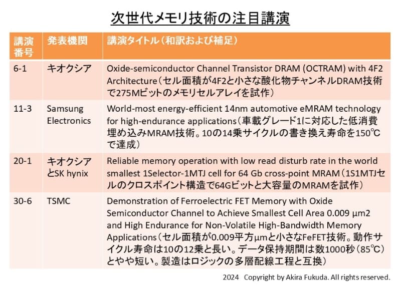 次世代メモリ技術の注目講演。IEDM 2024の公式Webサイトから筆者が抜粋したもの