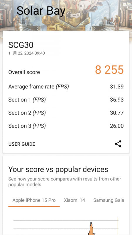 3DMarkのWild Lifeは「Maxed Out!」、Wild Life Extremeは3871、Solar Bayは8255、Steel Nomad Lightは1888